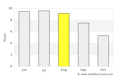 Budënnovsk average rain in August