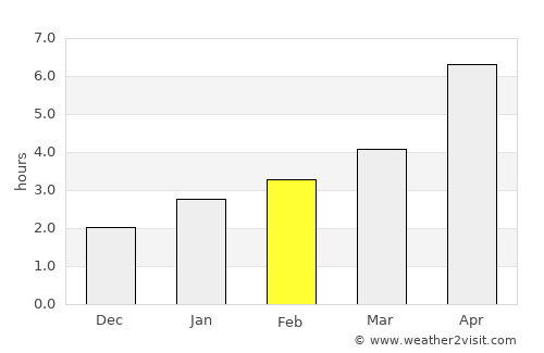Budënnovsk average rain in February