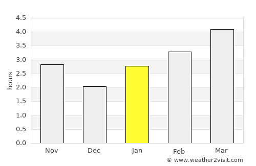 Budënnovsk average rain in January