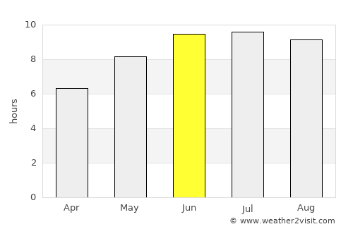 Budënnovsk average rain in June