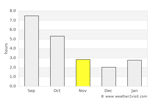Budënnovsk average rain in November