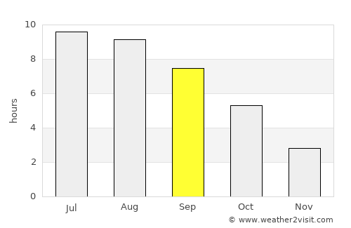 Budënnovsk average rain in September