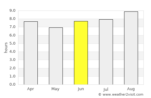 Buderim average rain in June