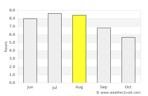 Budeşti average rain in August
