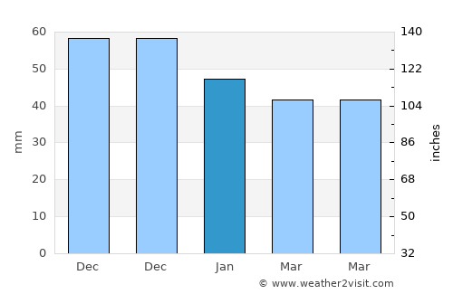 Budeşti average rain in January