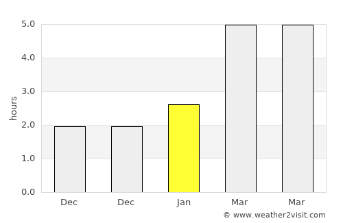 Budeşti average rain in January
