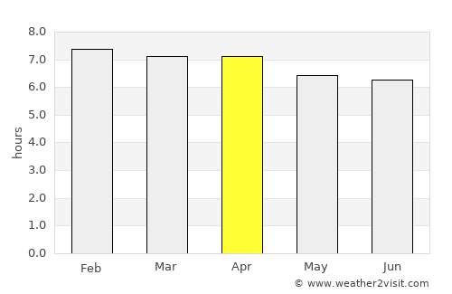 Budgewoi average rain in April