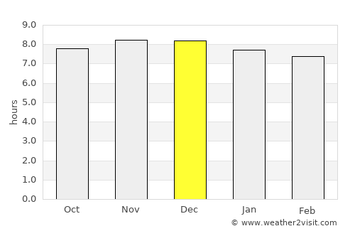 Budgewoi average rain in December