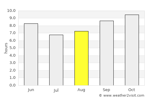 Budhlāda average rain in August