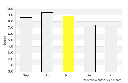 Budhlāda average rain in November