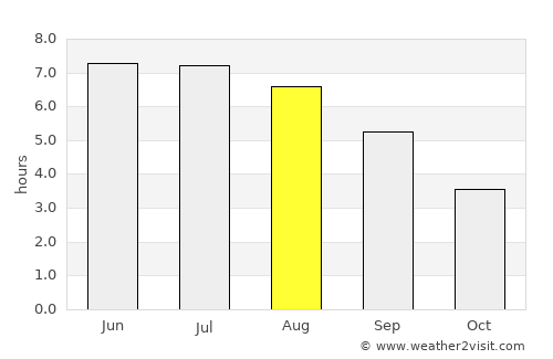 Budleigh Salterton average rain in August