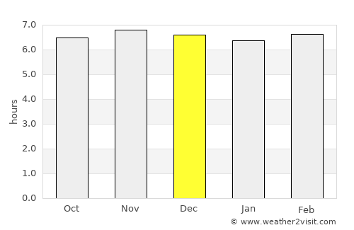 Budta average rain in December