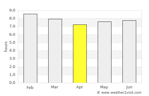 Bududa average rain in April