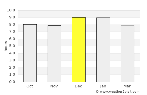 Bududa average rain in December