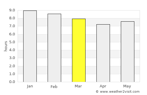 Bududa average rain in March