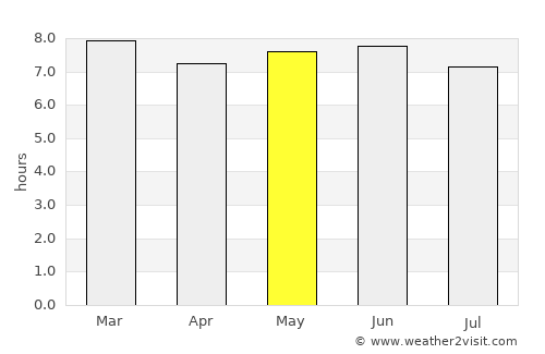Bududa average rain in May