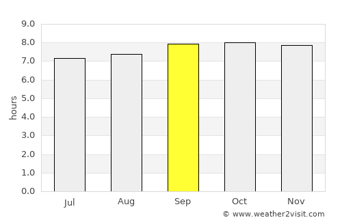 Bududa average rain in September