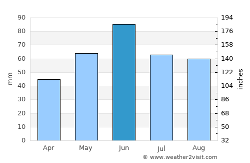 Buduslău average rain in June