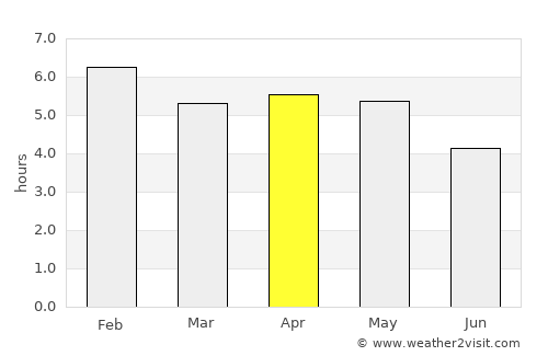 Buea average rain in April