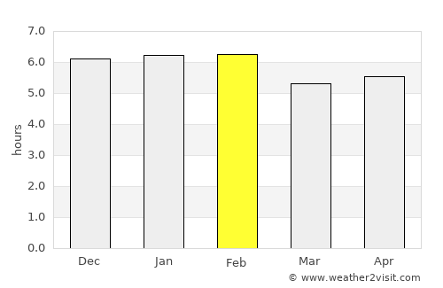Buea average rain in February