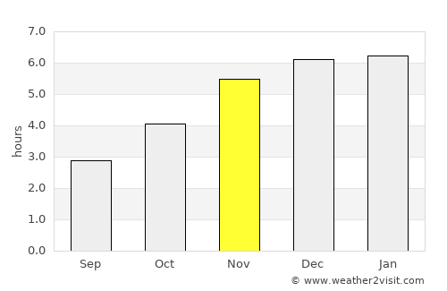 Buea average rain in November