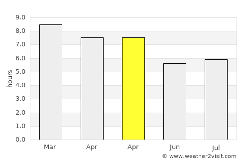Buena Esperanza average rain in April
