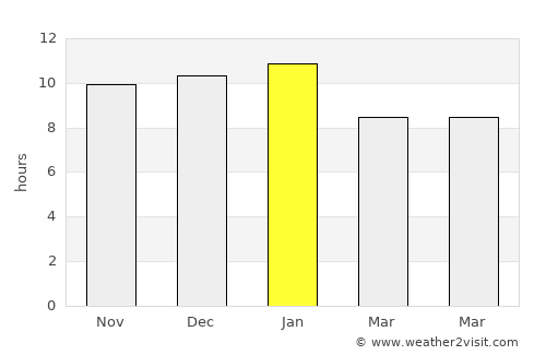 Buena Esperanza average rain in January