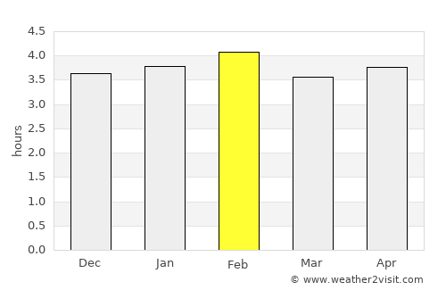 Buenaventura average rain in February