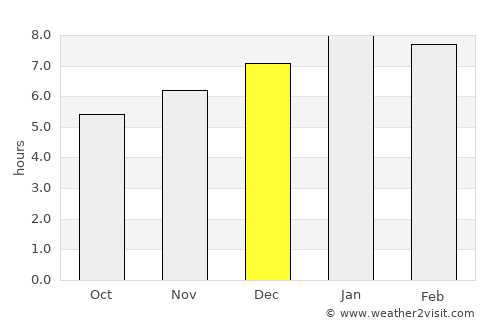 Buenavista average rain in December