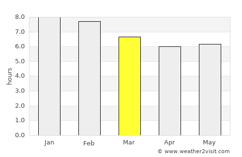 Buenavista average rain in March