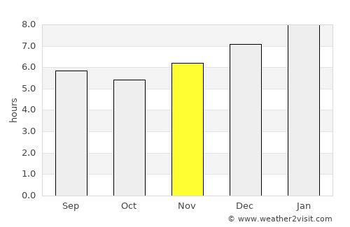 Buenavista average rain in November