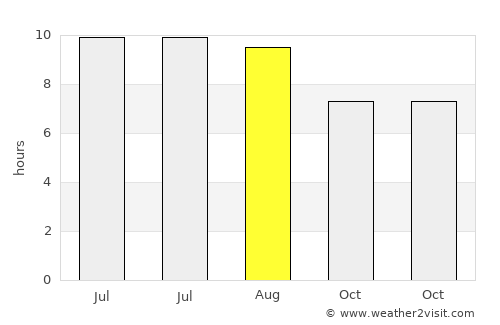 Buenavista del Norte average rain in August