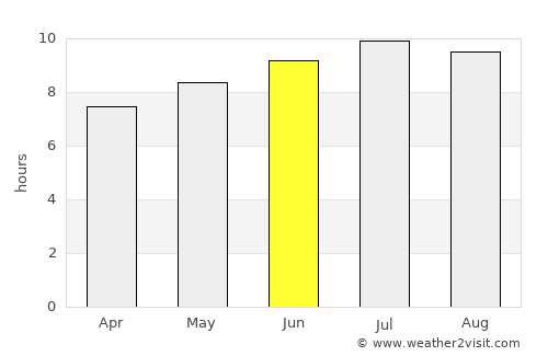 Buenavista del Norte average rain in June