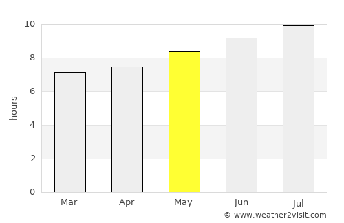 Buenavista del Norte average rain in May