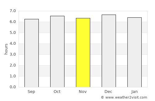 Buenavista average rain in November