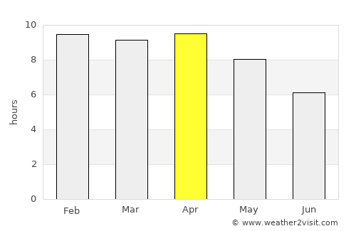 Bueng Na Rang average rain in April