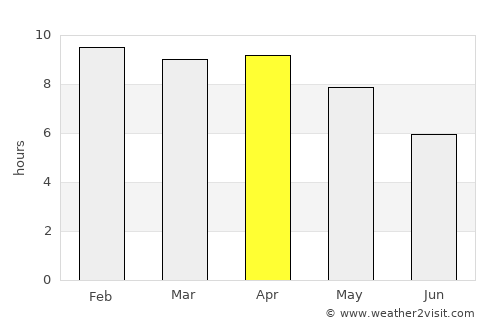 Bueng Sam Phan average rain in April