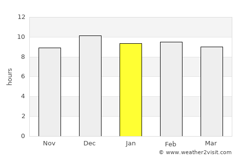 Bueng Sam Phan average rain in January
