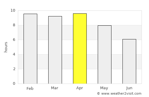 Bueng Samakkhi average rain in April