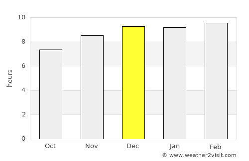 Bueng Samakkhi average rain in December