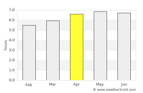 Bueno Brandão average rain in April