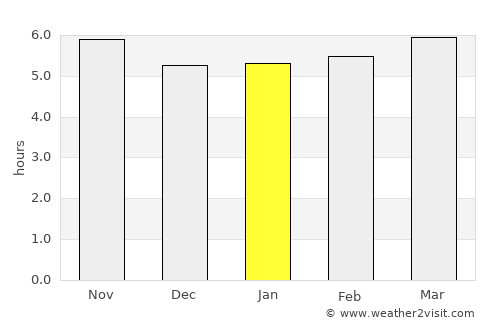 Bueno Brandão average rain in January