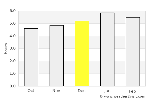 Buenos Aires average rain in December