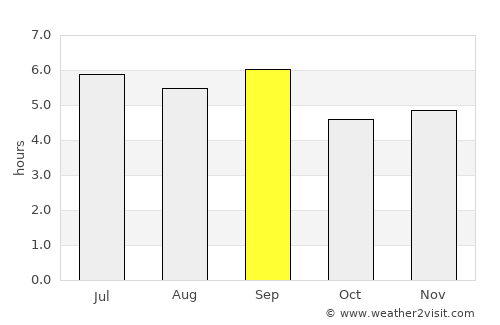 Buenos Aires average rain in September