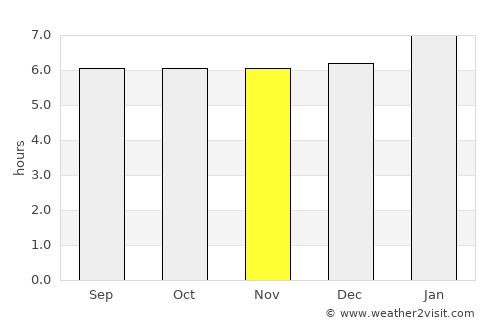 Buenos Aires average rain in November