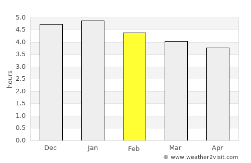 Buesaco average rain in February