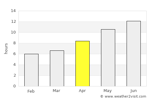 Büyükçekmece average rain in April