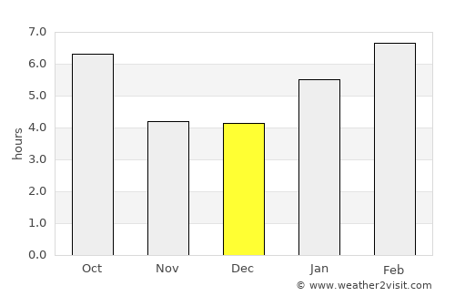 Buffalo average rain in December