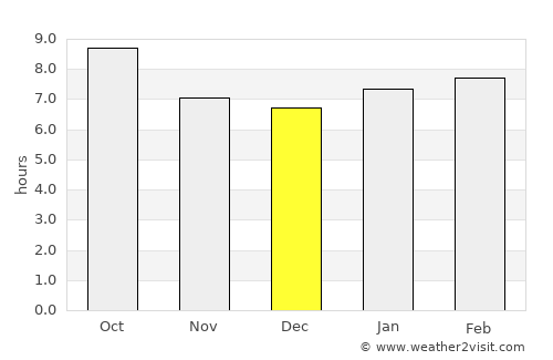 Buffalo average rain in December