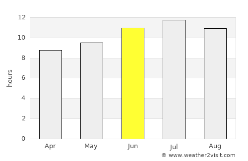 Buffalo average rain in June